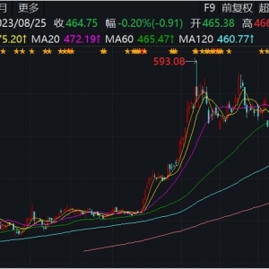 本周迎来多项重要数据发布窗口期，券商：黄金价格短期或多以震荡为主 ...