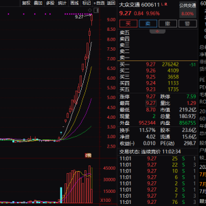 7月最牛股是它？16交易日大涨超200%！公共交通板块火了 ...