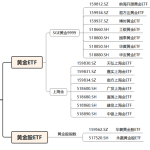 黄金说：美国赤字率提高对黄金价格有何影响？