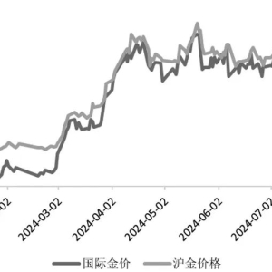 美联储议息会议重磅来袭 贵金属能否开启新一轮攻势？ ...