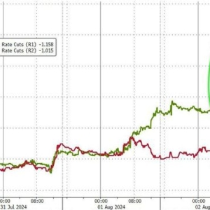 非农引爆衰退恐慌 美股再崩跌 VIX一度爆拉60% 人民币飙涨超千点 ...