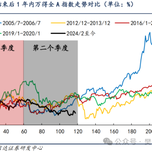 信达策略：8月有可能出现重要拐点