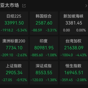 熔断！日股跌入熊市 导火索找到了？