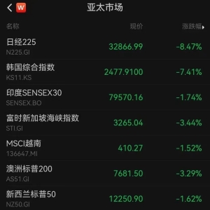 继续下跌！日本东证指数、日经225均跌超9%，韩国三星电子跌超9%！日韩股市 ...