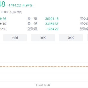 亚太股市遭遇黑色星期一：日经 225 指数跌超 12% 抹去今年所有涨幅 ...