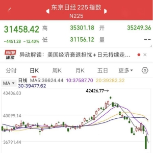 全球股灾！日股重挫12.4%，半个月跌掉1万点，韩股台股暴跌8%，巴菲特精准逃 ...