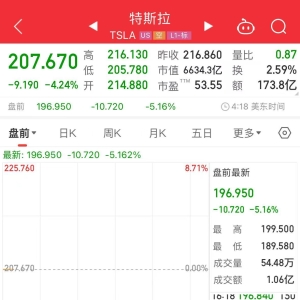 全球股市大跌！美股盘前英伟达、苹果跌超6%！但斌：现在不是2000年互联网泡 ...