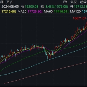 美国三大股指大幅下跌，经济学家称美国“非常接近”陷入衰退 ...