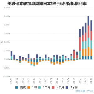 日本加息魔咒！金融风暴将至？历史上日本加息后多爆发全球金融风暴 ...