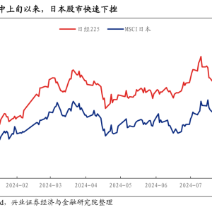 如何理解全球市场剧震？A股如何应对？