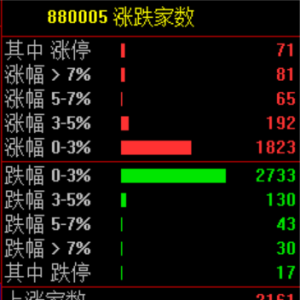 突变！A股午后跳水 商业航天概念板块爆发 煤炭板块领涨 ...