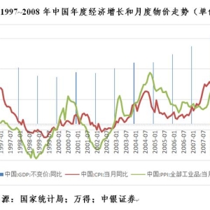 管涛：当前人民币汇率是反弹还是反转