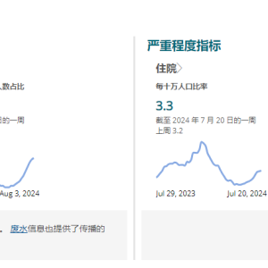 美国“抗疫一哥”呼吁：新冠感染激增 高危人群应佩戴口罩！ ...