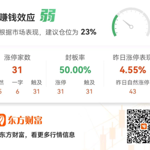 A股三大指数下跌 创业板指跌逾1% 游戏板块走强