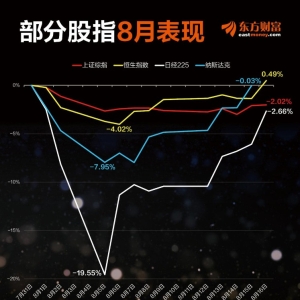 深“V”！日经225技术牛 恒指转涨 纳指收复失地