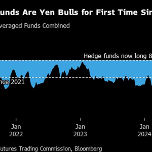 里程碑时刻！对冲基金3年来首次净看多日元
