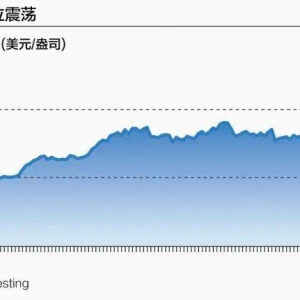 金价创历史新高！下一步或涨至2700美元