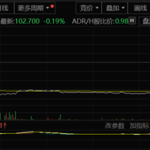 刚刚突然杀跌！发生了什么？影响有多大？