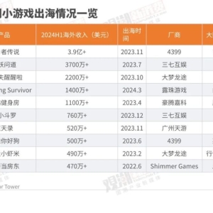 国潮出海 | 被国内玩家抛弃的4399，在海外“杀”疯了