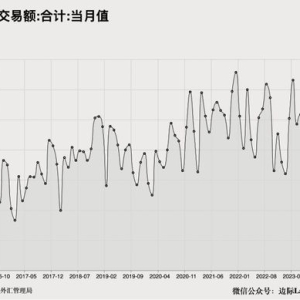 气候政策背后的惊人真相