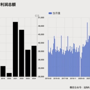 一只股票左右大盘走势