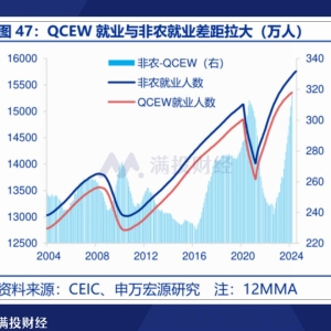 美联储降息前瞻：“何时降”已成定局，“怎么降”成为核心问题 ...