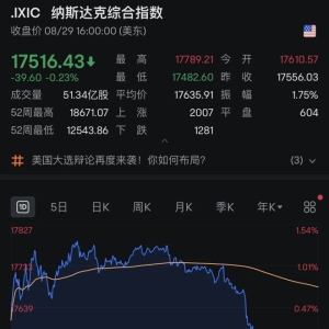 什么情况？纳指，尾盘突然跳水翻绿！中国资产，猛拉！ ...