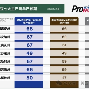 报告速览丨美国大豆新作表现如何？美国农场实地考察报告为您揭秘！ ...