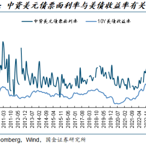 国金证券：9月美国降息几成定局 中美潜在降息预期影响几何？ ...