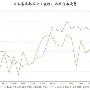 日本“米荒”