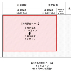 日本“米荒”！断货、价格暴涨、限购！有人称数日仅以面条为食 ...