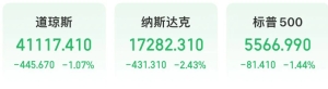 突然崩了！国际油价暴跌，美股跳水，英伟达市值蒸发1.5万亿元！发生了什么 ...