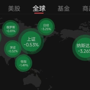 全球股市风暴再起！美股大跌、日韩股市暴跌，恐慌指数飙升 ...