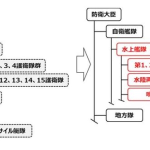 重建“联合舰队”？日本海自舰队编制即将大改