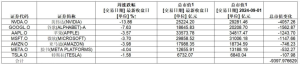 大事件震动全球金融圈！苹果和华为将在同日举行新品发布会 ...