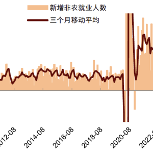 中金：美联储在9月降息25个基点的可能性更大