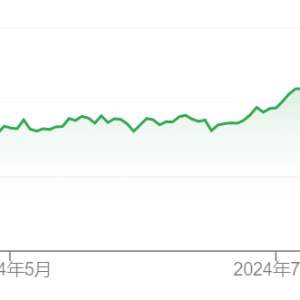 日股连跌七日后终大涨超3% 美股反弹刺激外还有什么新动力？ ...