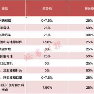 商务部新闻发言人就美发布提高部分对华301关税最终措施发表谈话 ...