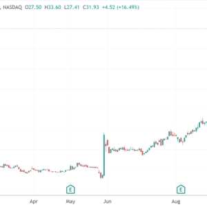 年内涨幅达1123%！中美药企合作击败“全球药王” CEO直言“我们在正确的一 ...