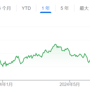 美国据称拟购买600万桶石油 有望创两年来SPR最大补库规模 ...