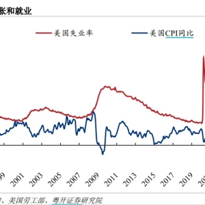 降息！超预期！凸显出美国经济面对怎样的难题？