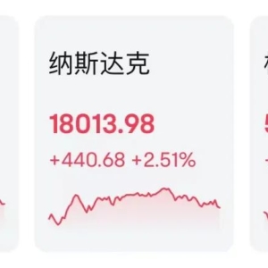 中国资产大爆发！纳斯达克金龙中国指数大涨超4%