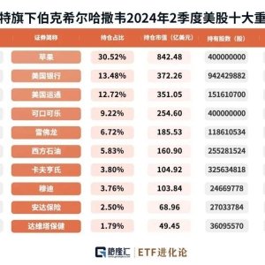 罕见！股神加速跑路。。