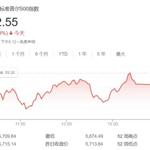 6100 点！华尔街大佬喊出最高目标价