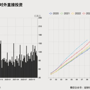 期权市场透露未来信号 (32图)