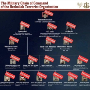 国际识局：真主党高层遭“斩首”几近团灭？以色列公布这样一张死亡名单 ...