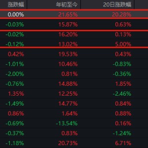 A股、港股“牛”冠全球！创业板指9月大涨37% 排名第一！外资“疯抢”中国资 ...