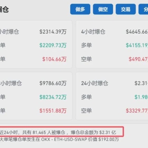 突发！超8万人爆仓