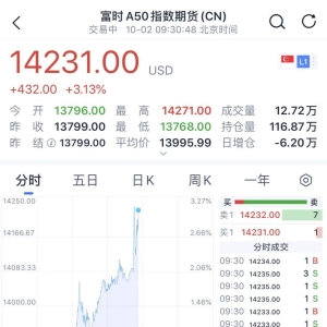 港股大涨！中资券商全线爆发！富时A50直线拉升