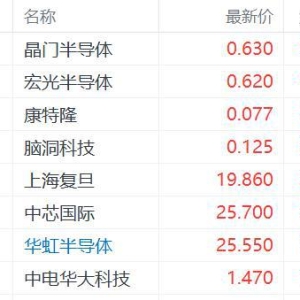 中国资产继续受捧！日本上市中证 500ETF 涨 115% 港股恒指一度逼近阶段高点 ...